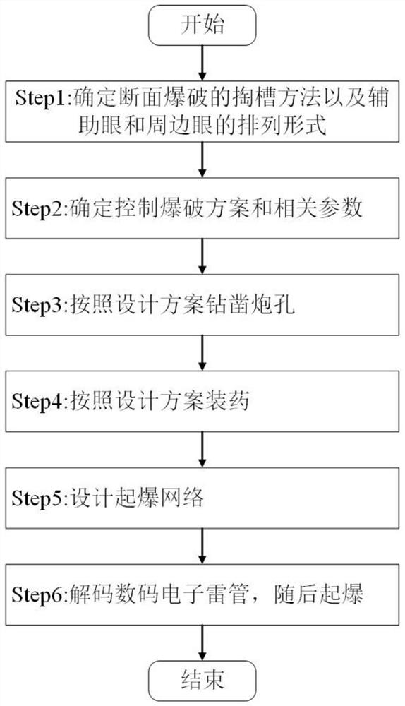 Mine underground downward drift two-step stoping controlled blasting method