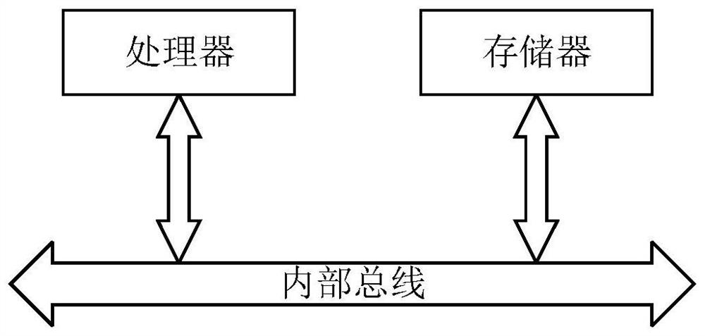 Unmanned vehicle tracking control method and device