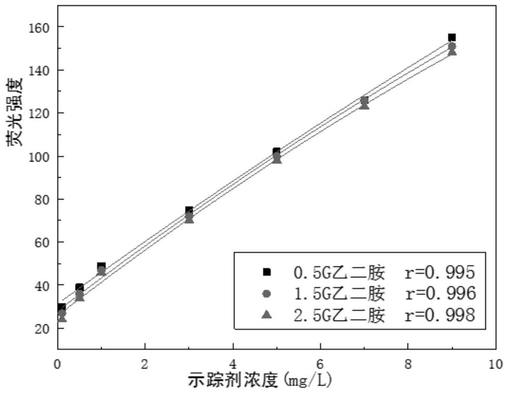 A method for monitoring the content of water treatment chemicals in a circulating water system