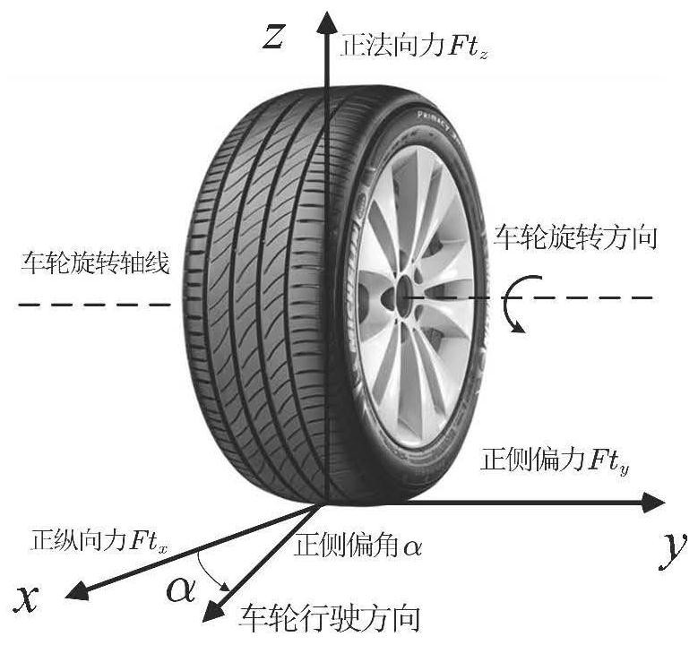 A method and system for online identification of tire cornering stiffness