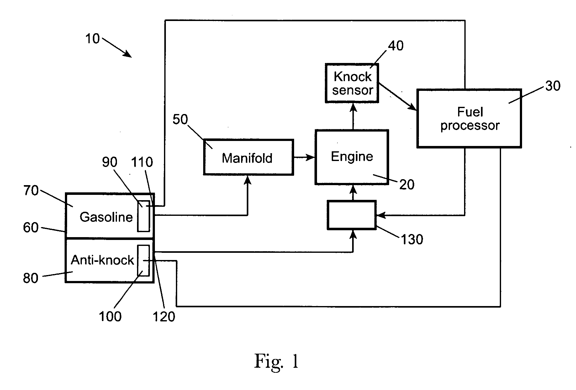 Fuel Management System for Refueling a Fuel System for Improved Fuel Efficiency Utilizing Glycols