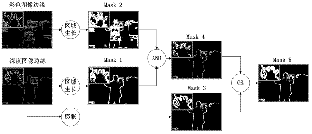 Method for enhancing depth image of Microsoft somatosensory device