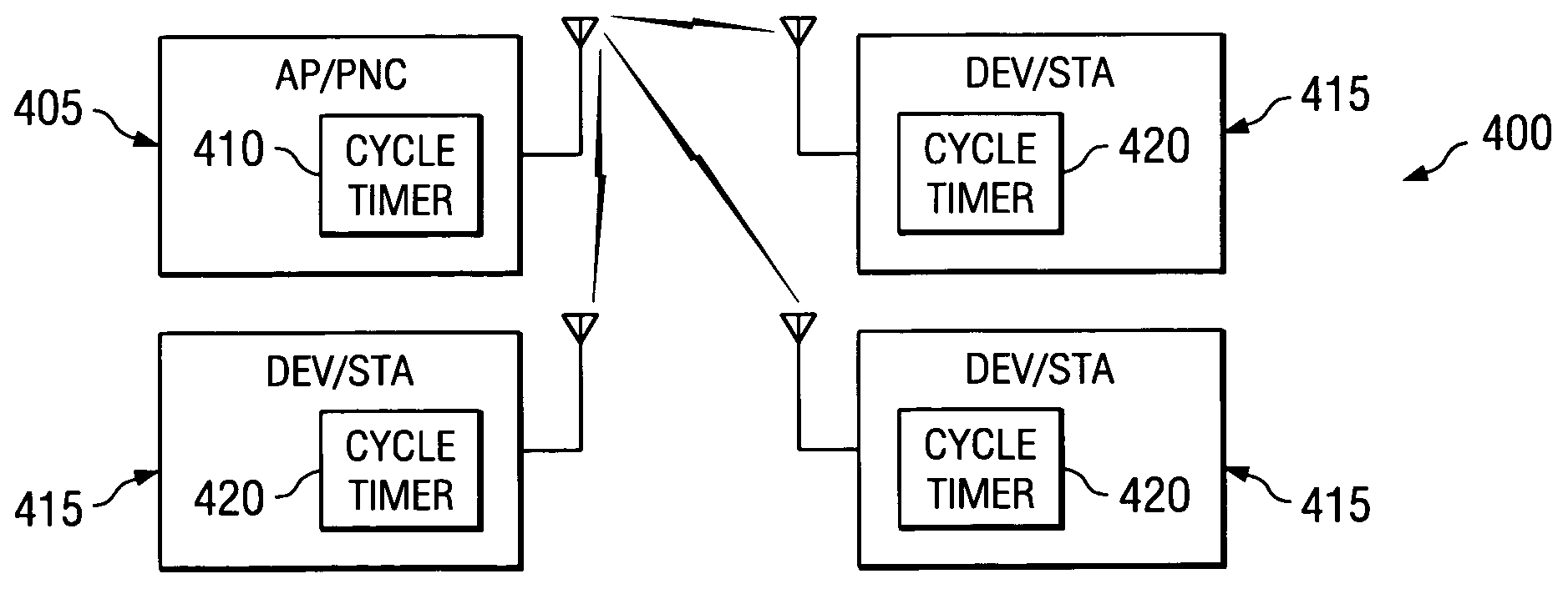 Audio and video clock synchronization in a wireless network