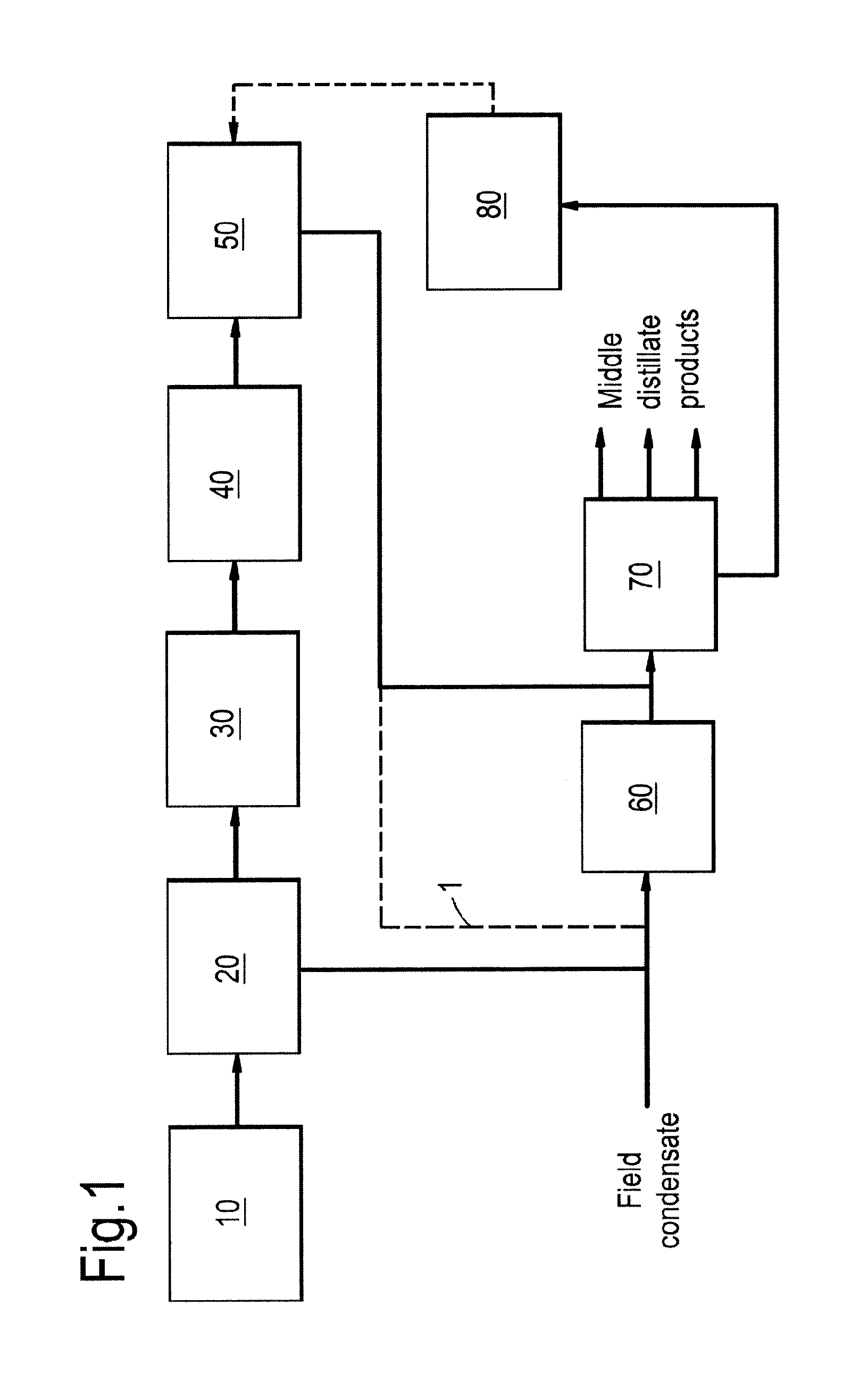 Integrated gas-to-liquid condensate process and apparatus