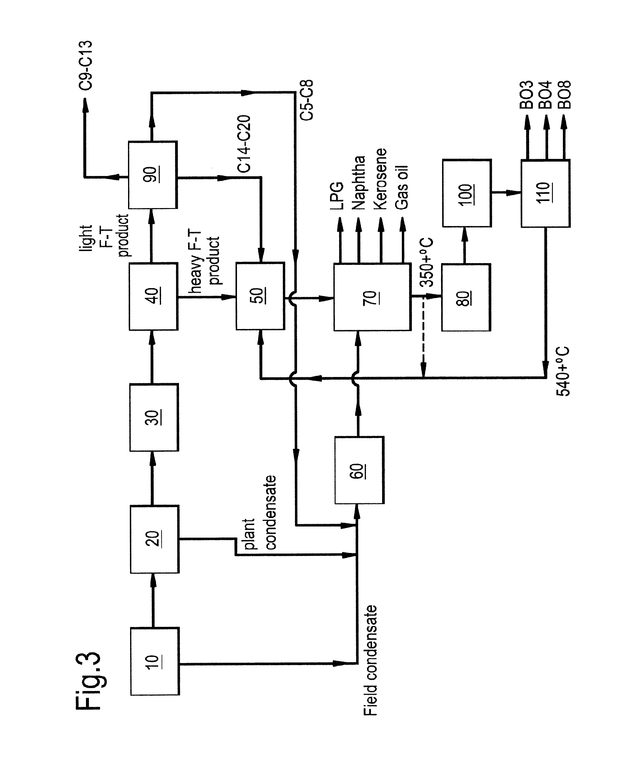 Integrated gas-to-liquid condensate process and apparatus