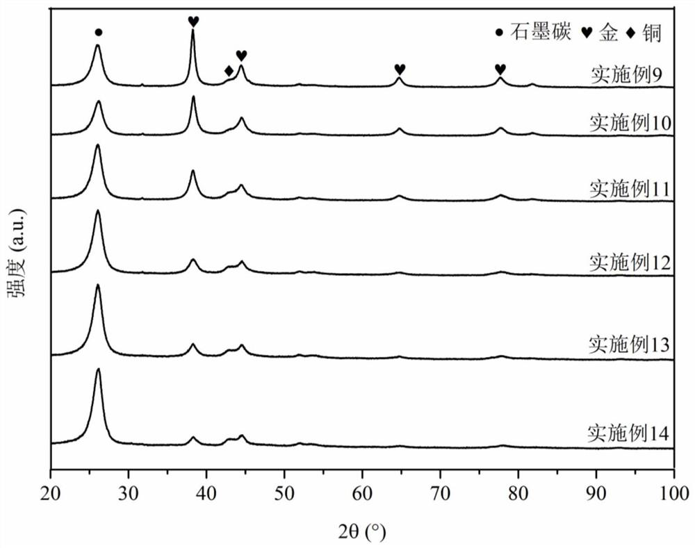 A method for preparing carbon monoxide by electrochemical reduction of carbon dioxide