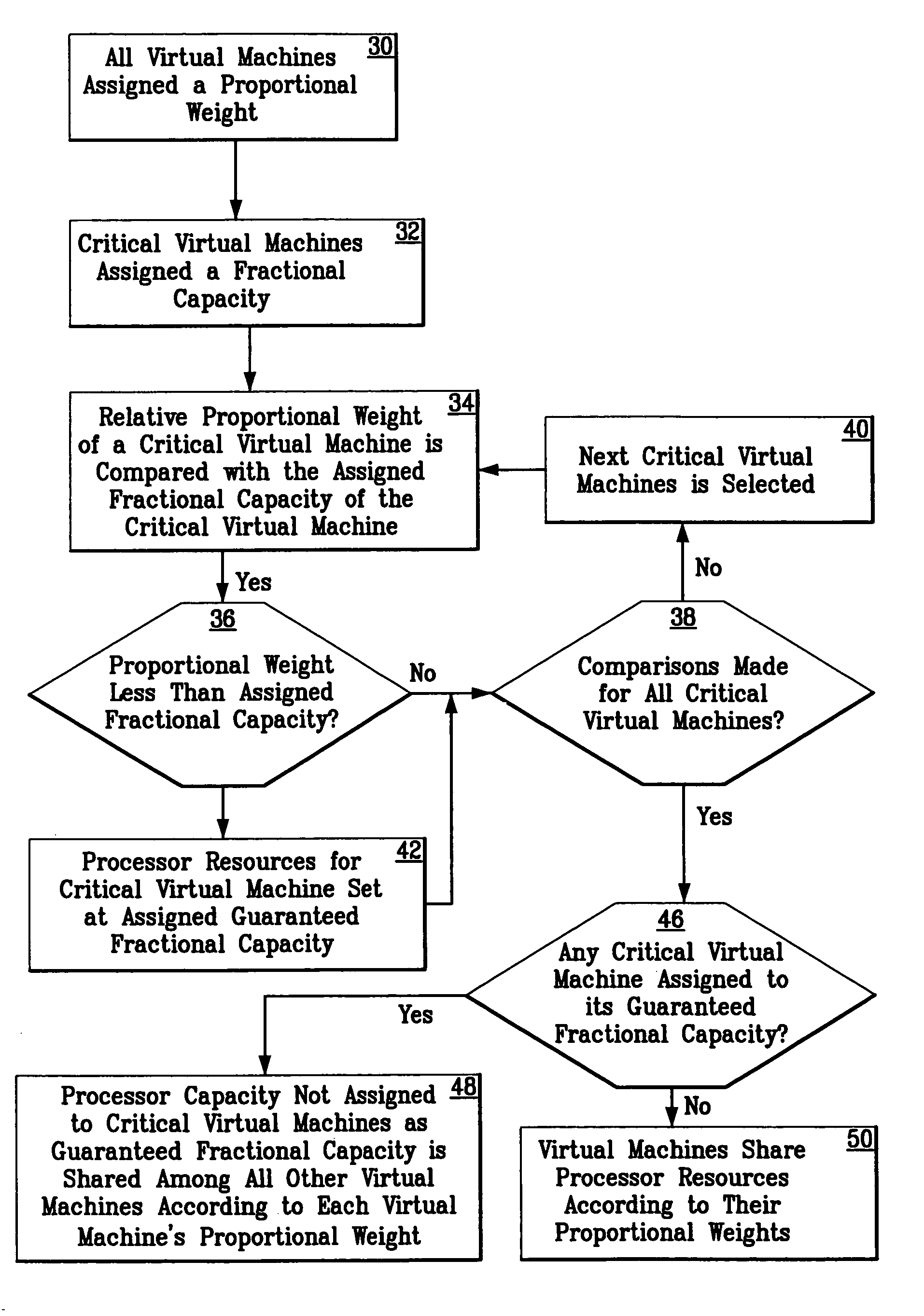 Allocation of processor resources in an emulated computing environment