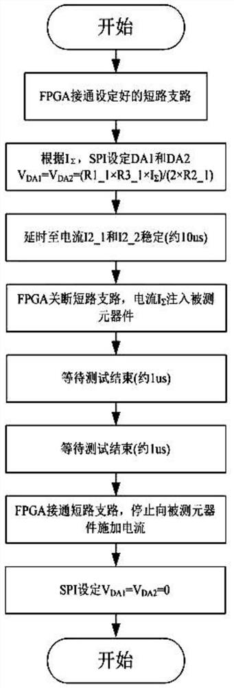 Narrow-pulse high-current constant-current source and control method thereof