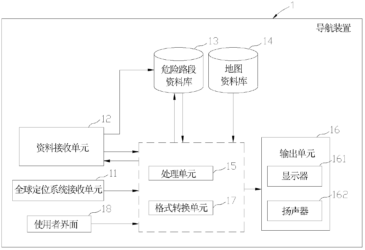 Navigation device with road section warning function