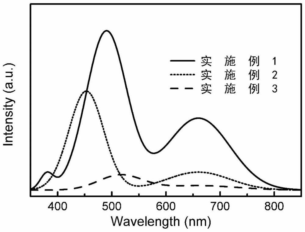 A kind of LED containing pmot:ppv/zno:cu/zno:al heterojunction and its preparation method