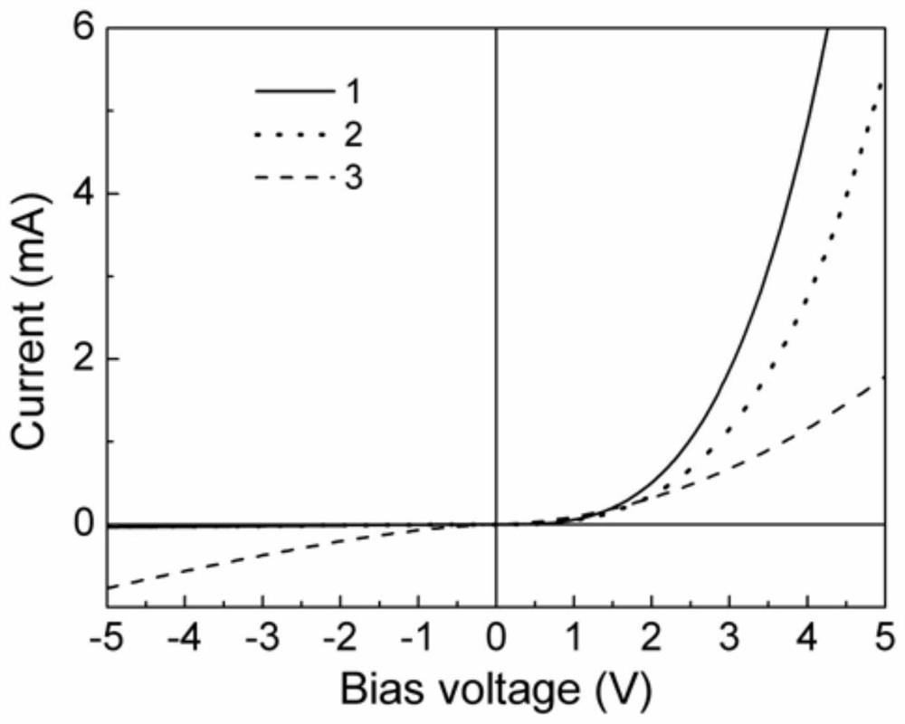 A kind of LED containing pmot:ppv/zno:cu/zno:al heterojunction and its preparation method