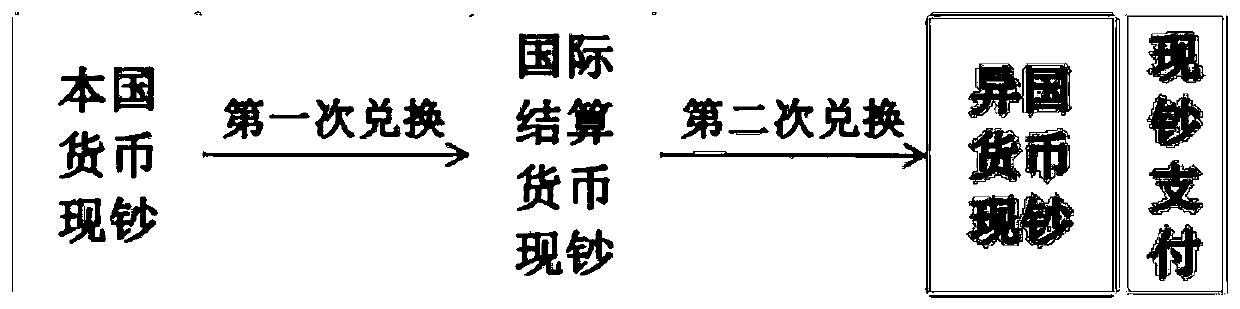 A device system and method remotely shares mobile network access and mobile payment interfaces