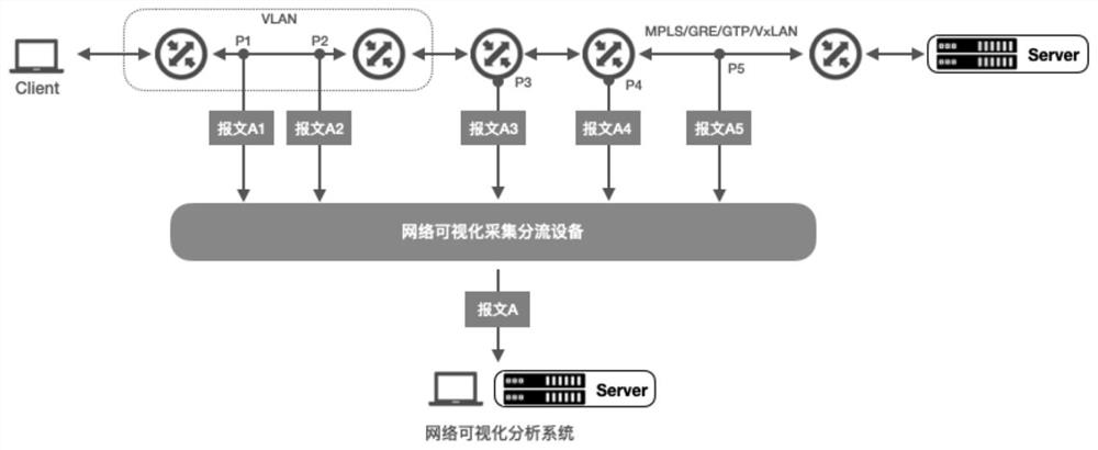 Fpga-based message deduplication method, device and fpga chip