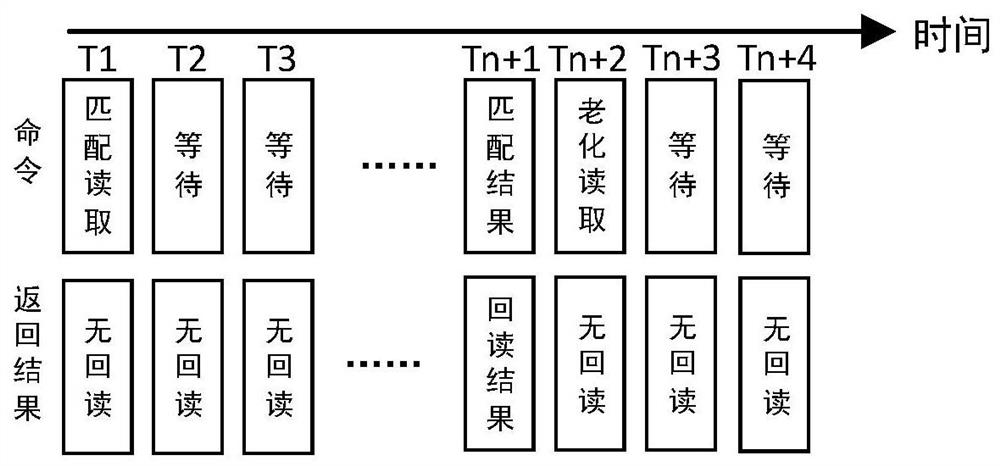 Fpga-based message deduplication method, device and fpga chip