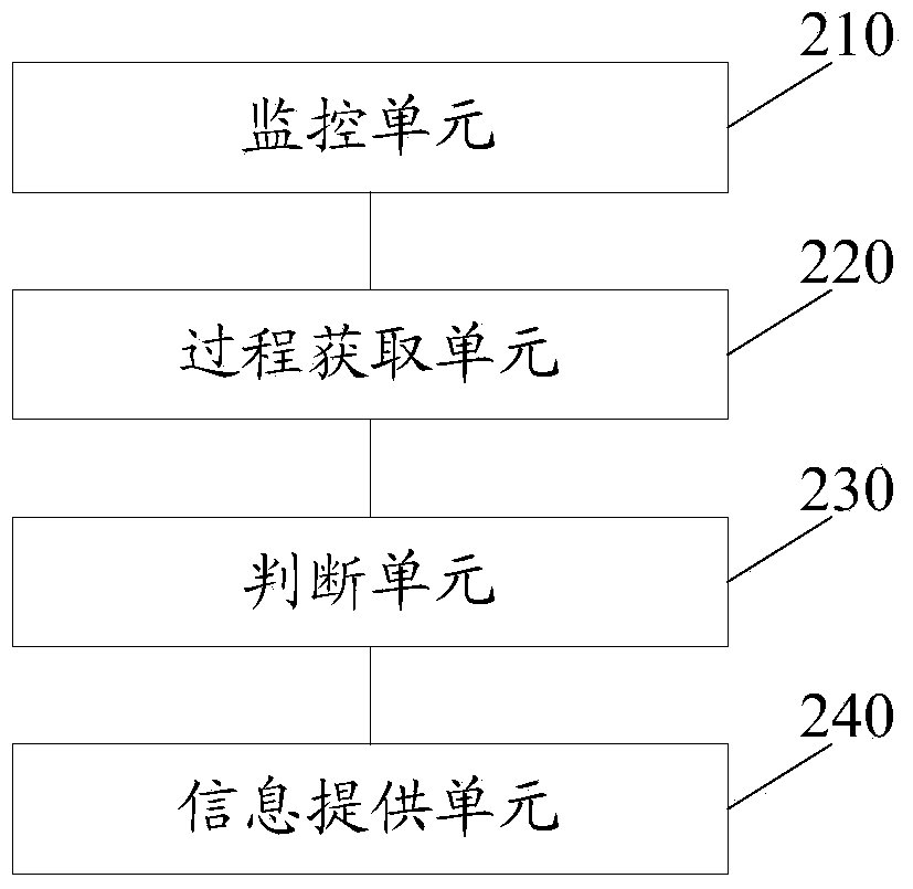 Method and device for providing browsers