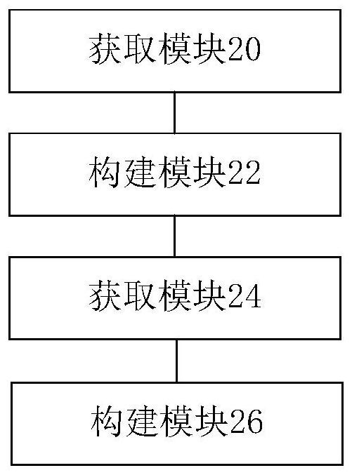 Model building method and device for oilfield simulation system