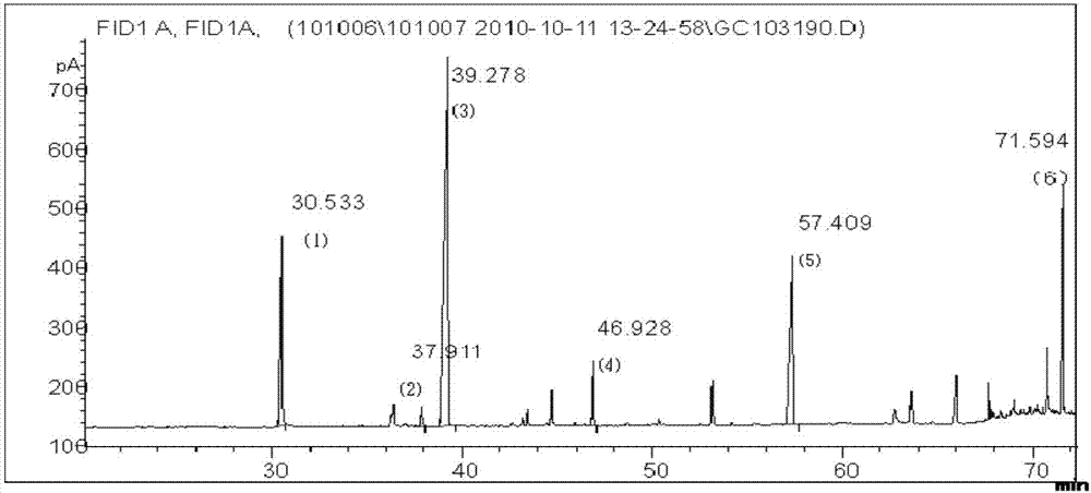 A kind of soil remediation agent and preparation method thereof