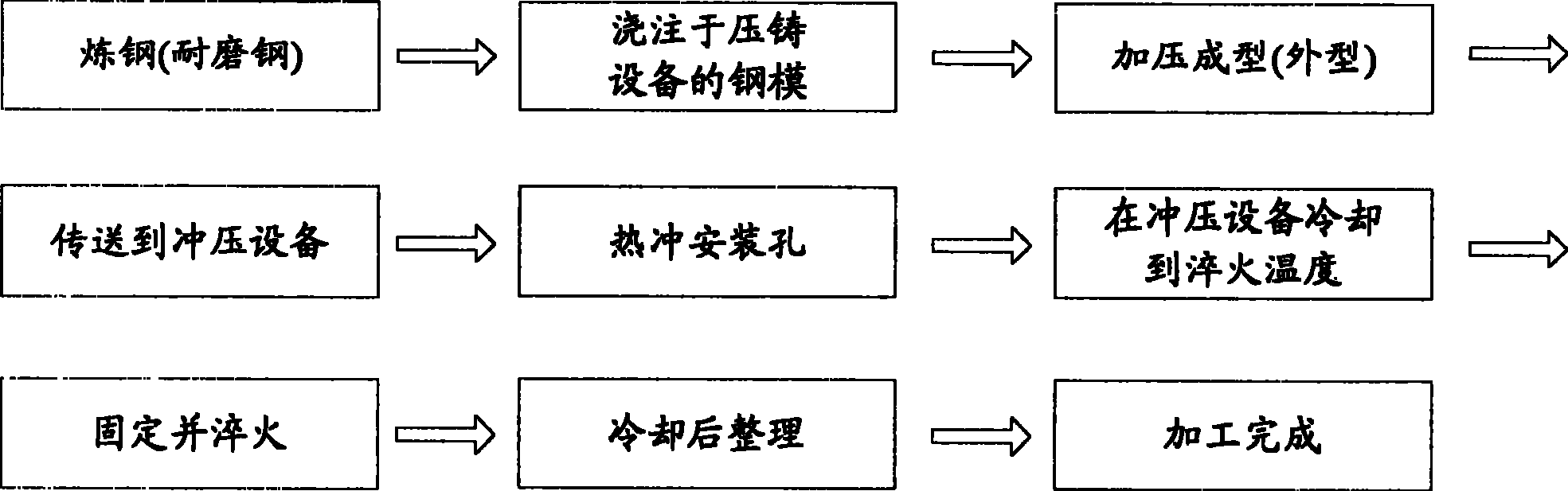 Method for manufacturing land leveler blade