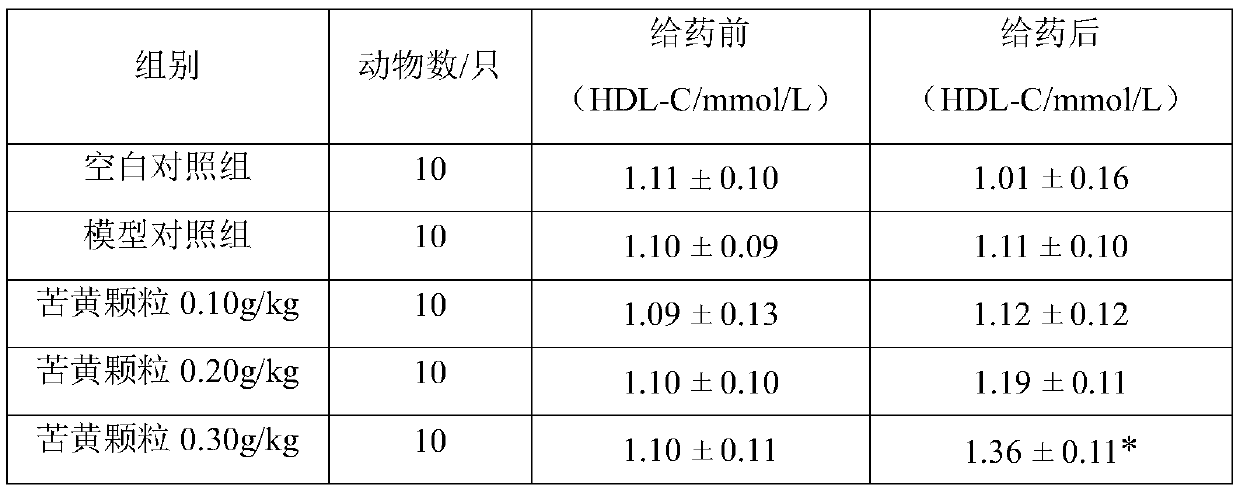 Traditional Chinese medicine composition for treating abnormal fat metabolism diseases and application thereof