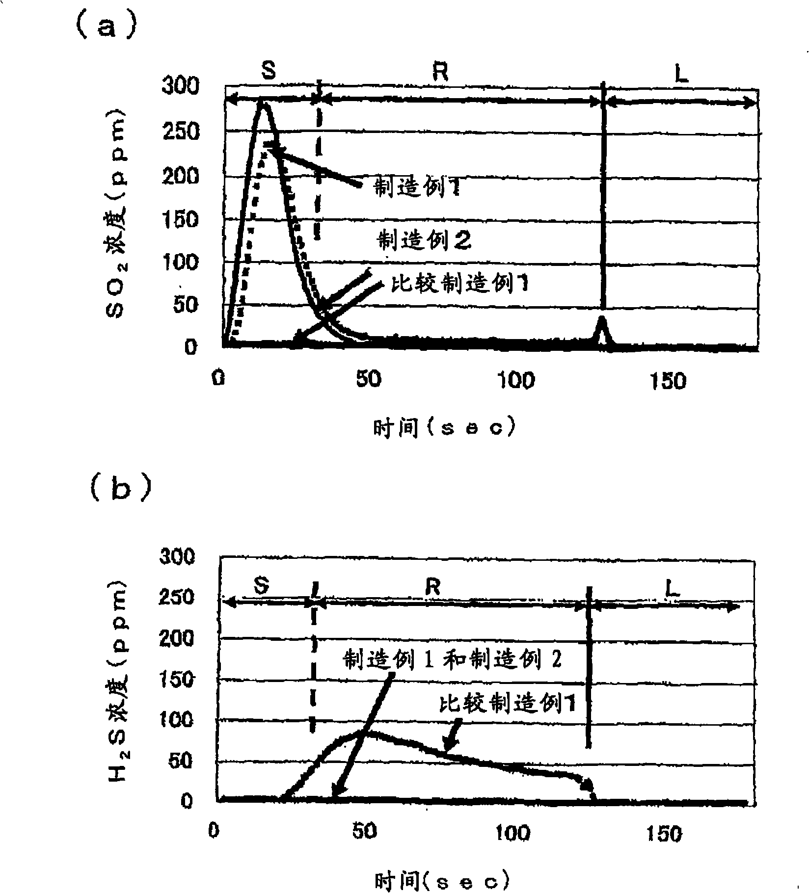 Exhaust gas purifying apparatus and exhaust gas purifying method using the same