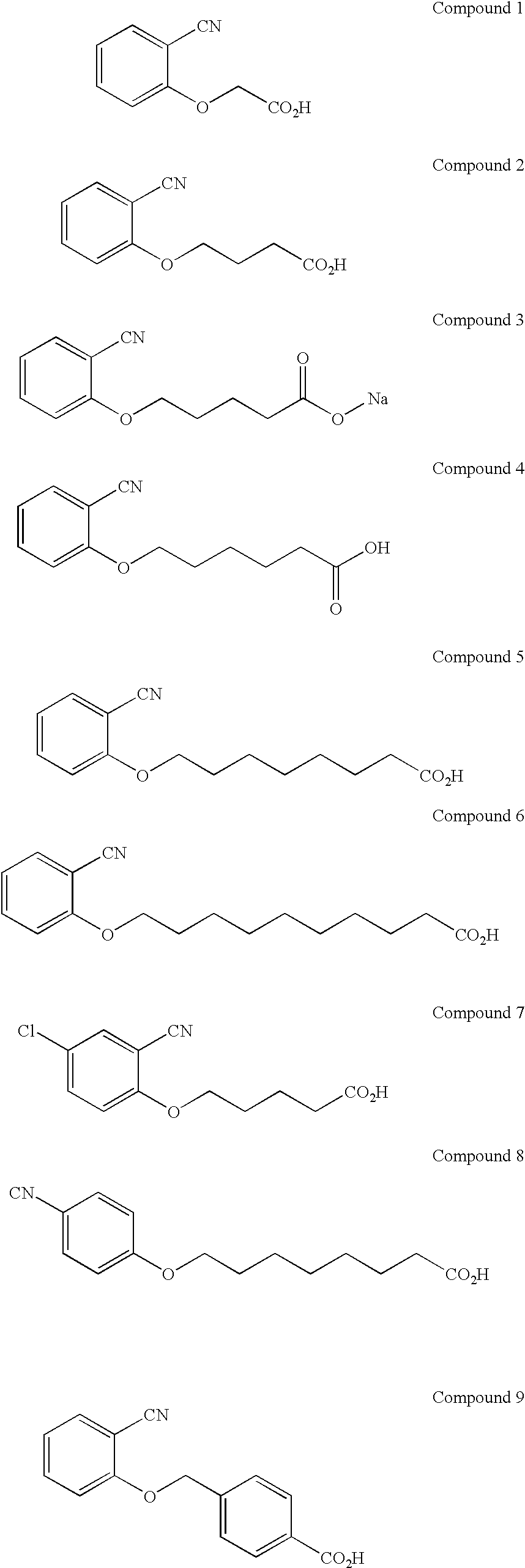 Cyanophenoxy carboxylic acid compounds and compositions for delivering active agents