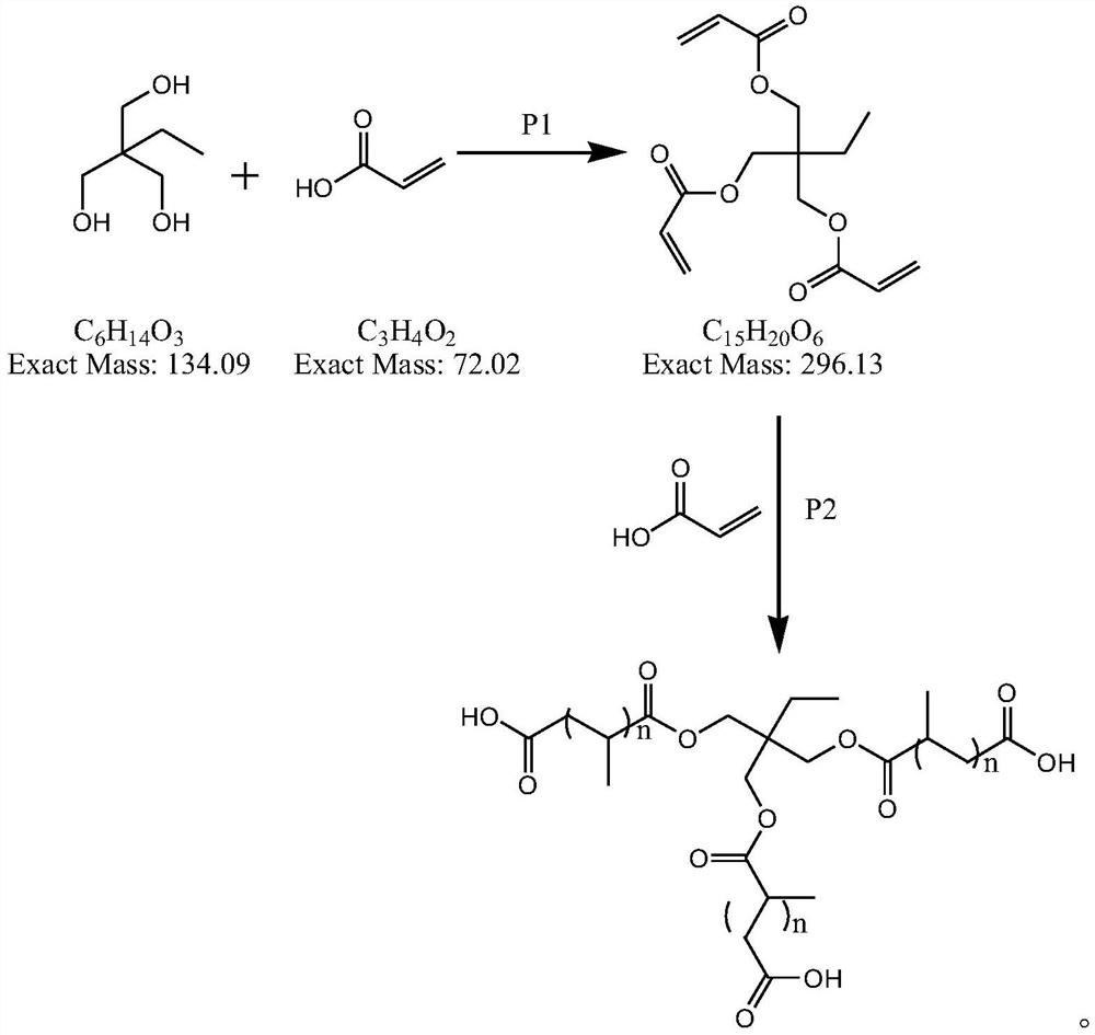 Preparation method of polyacrylic acid oil-absorbing resin and product thereof