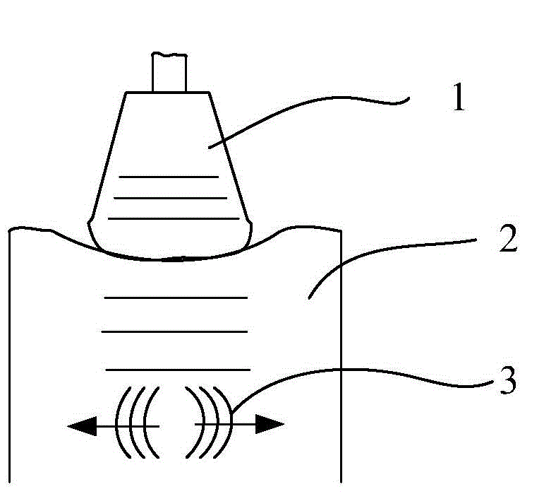 Soft tissue superelasticity characteristic representation method