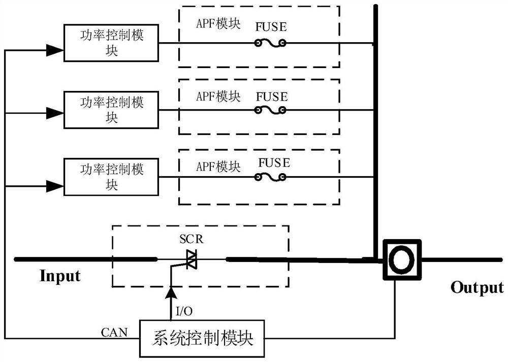 APF parallel topology control method and device and APF system