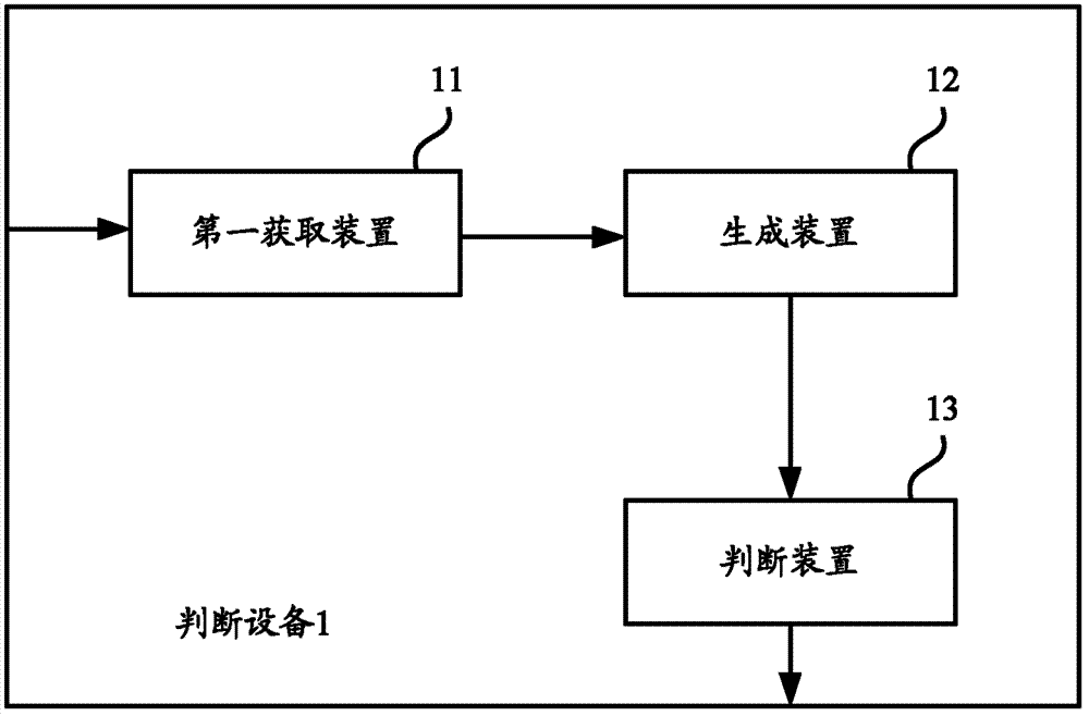 Equipment and method for judging similarity of various images on basis of digital signatures