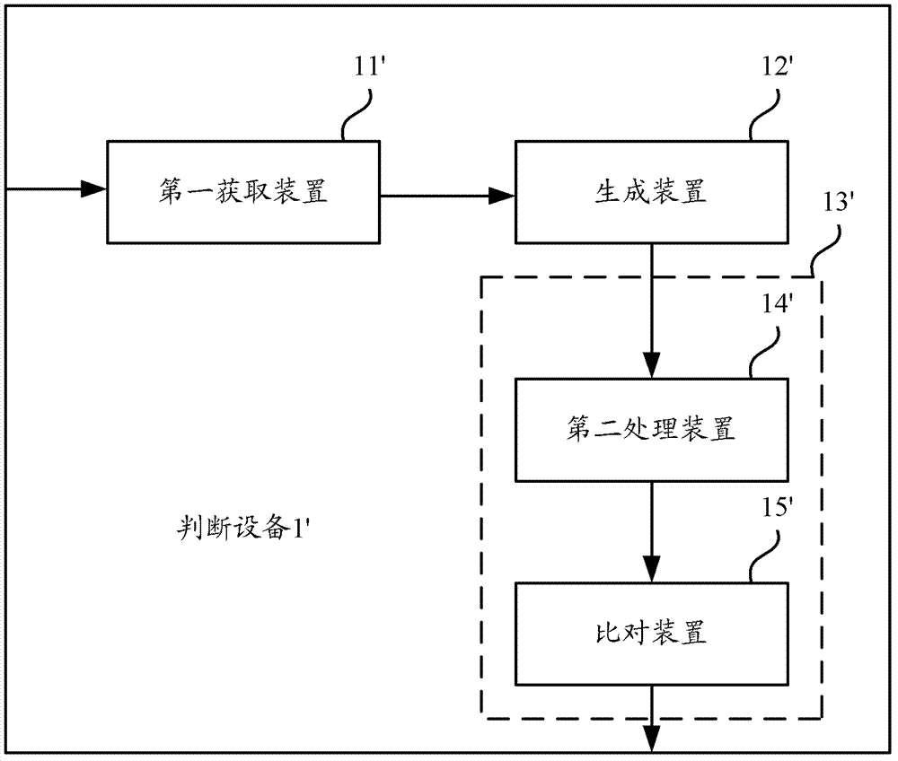 Equipment and method for judging similarity of various images on basis of digital signatures