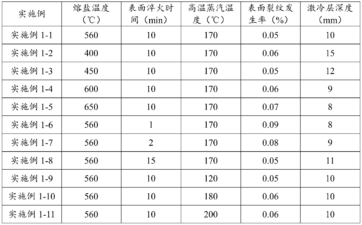Surface treatment method of continuous casting blank