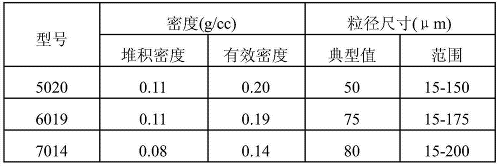 A kind of flame-retardant thermoplastic polyurethane elastomer and preparation method thereof