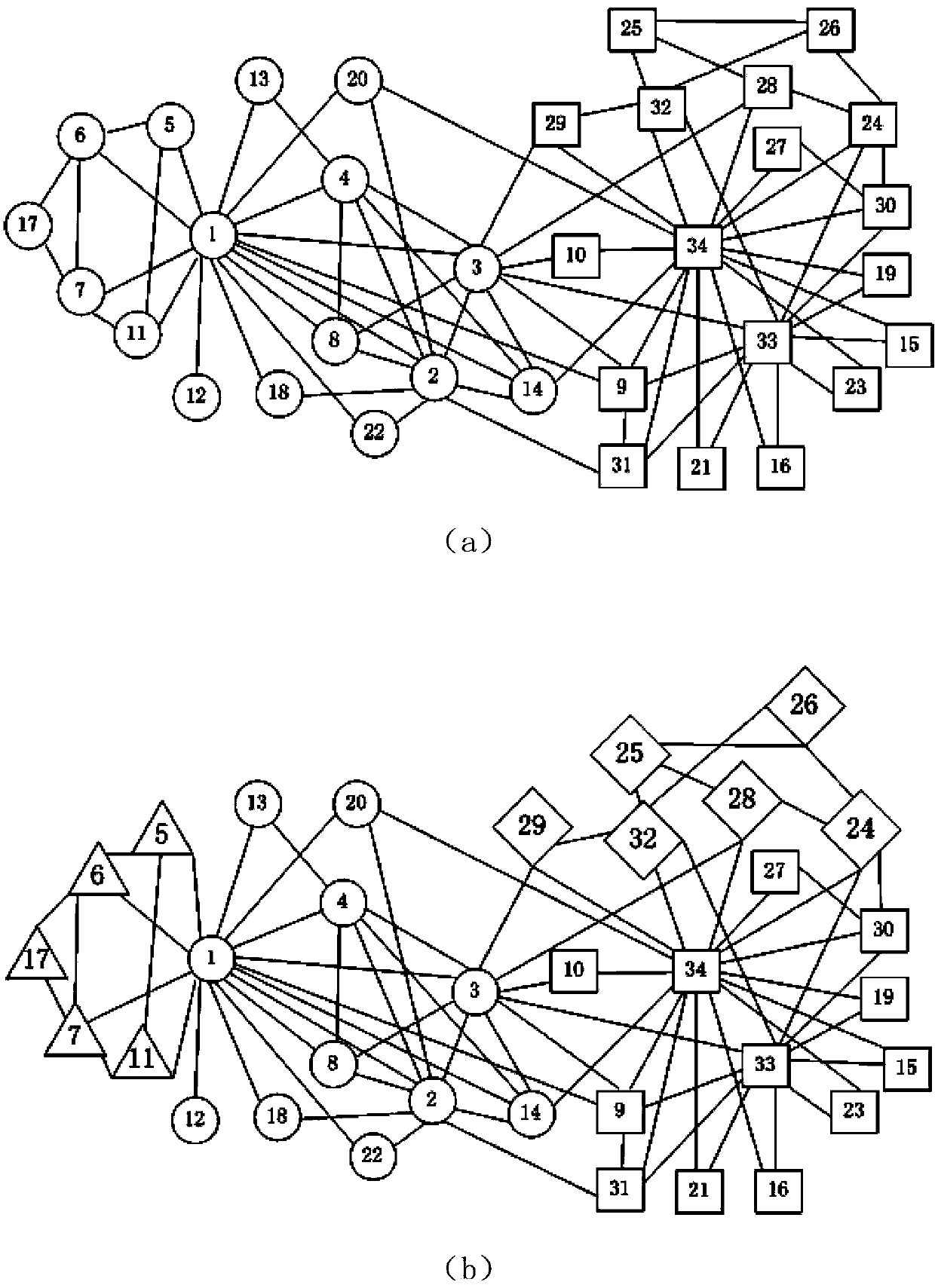 Online community partitioning method based on genetic algorithm and priori knowledge