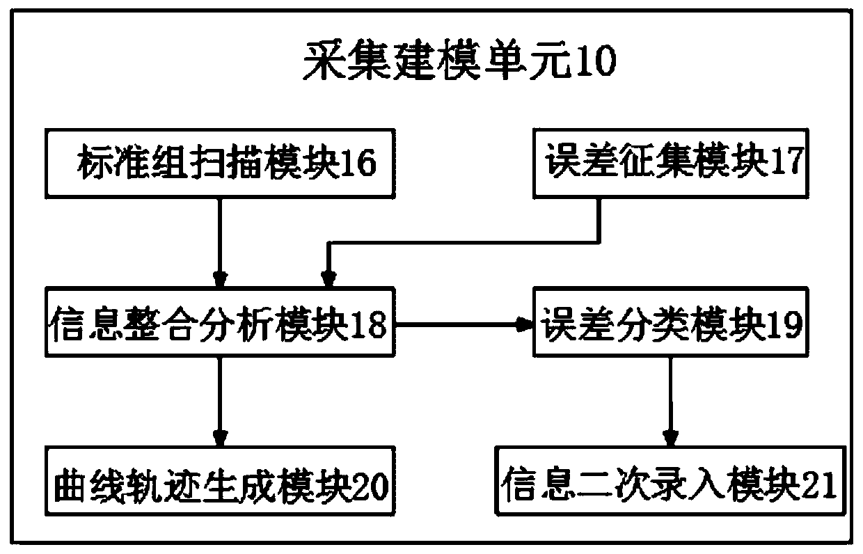 Automatic appearance inspection system for PCBA (Printed Circuit Board Assembly)