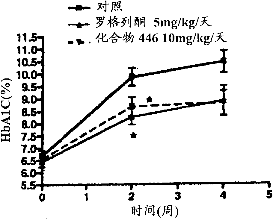 Piperidine derivatives and methods of use thereof