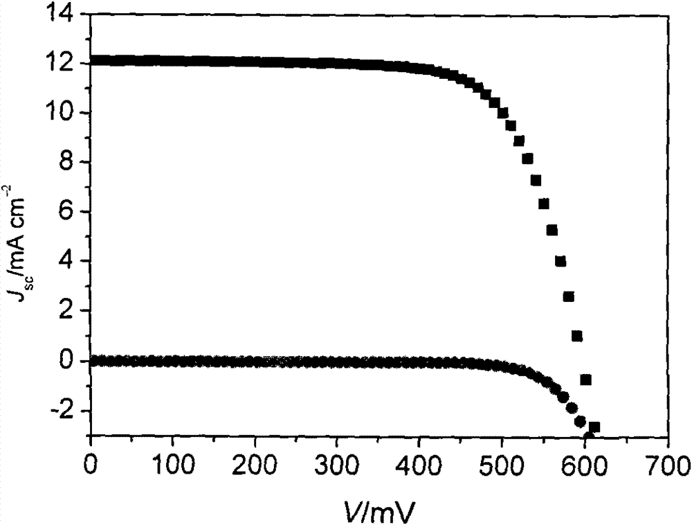 Pure organic dye adopting multiple heterocycles and derivants thereof as conjugated unit and dye-sensitized solar cell prepared thereby