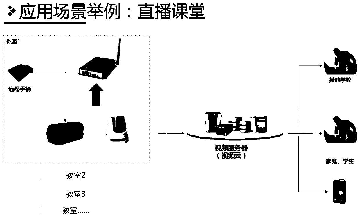 OnStream intelligent online streaming media platform system