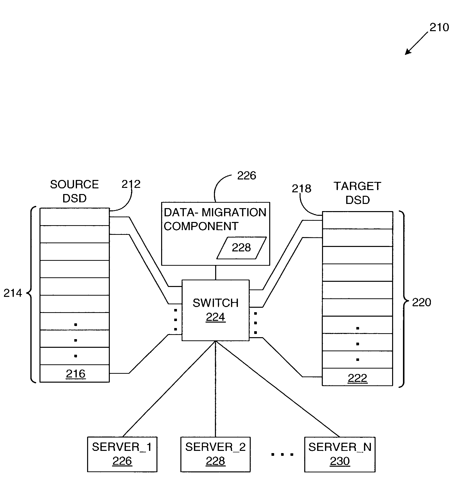 Method and system for migrating data