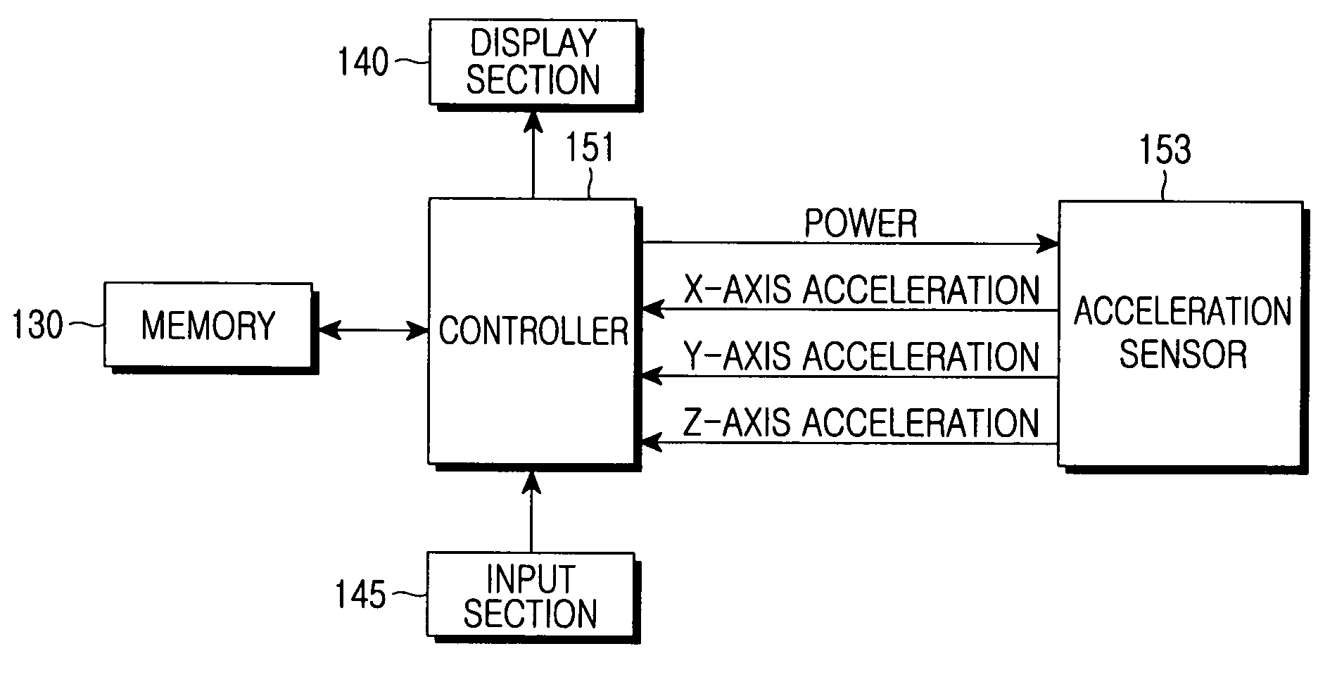 Apparatus and method for measuring quantity of physical exercise using acceleration sensor
