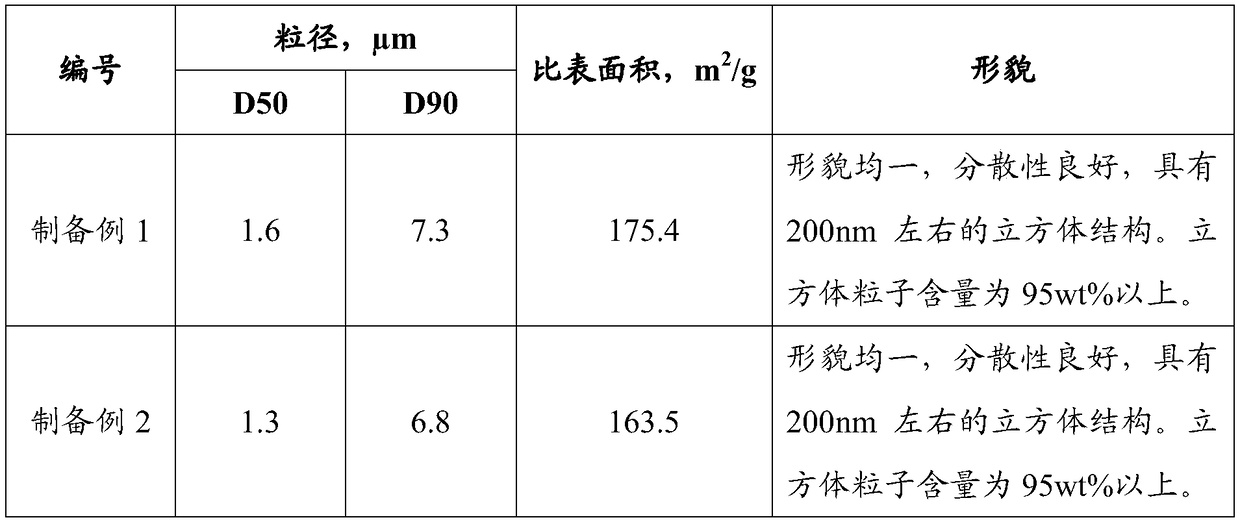 SCR (silicon controlled rectifier) catalyst slurry and preparation method and application thereof