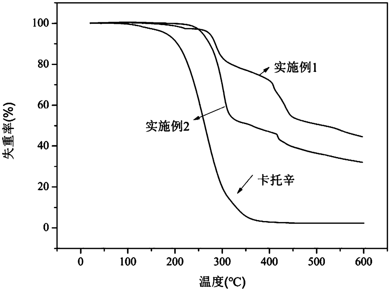 Benzoate-based burning rate catalyst containing dinuclear ferrocene group and preparation method of benzoate-based burning rate catalyst