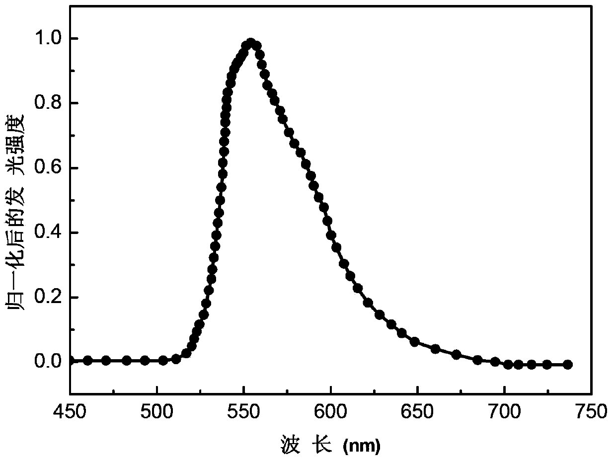 Green-yellow light-emitting organic electroluminescent material, its preparation method and organic electroluminescent device