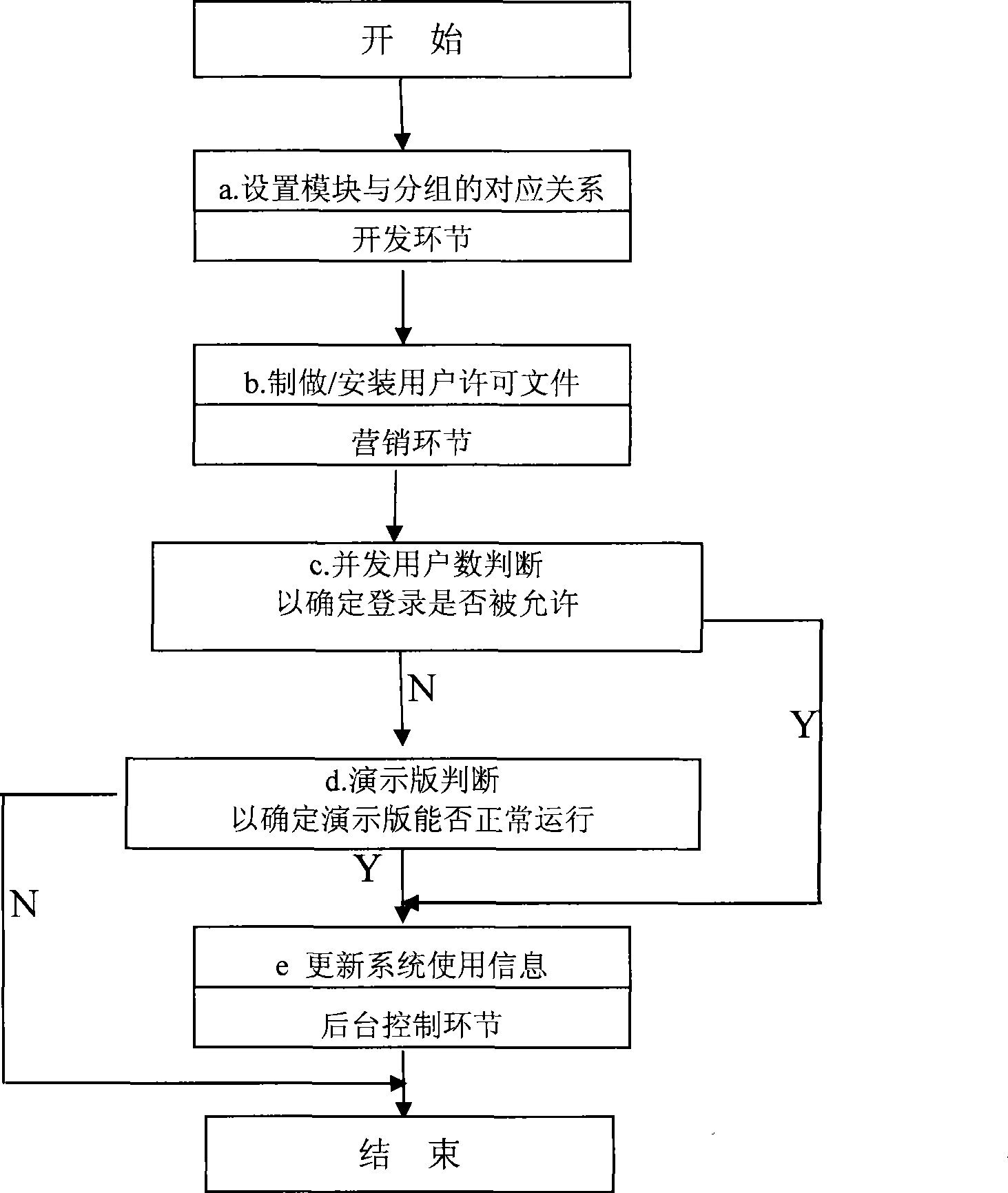 Method and system for controlling concurrency user number