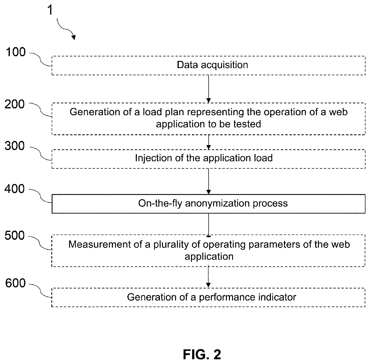 Device and method for analyzing performances of a web application