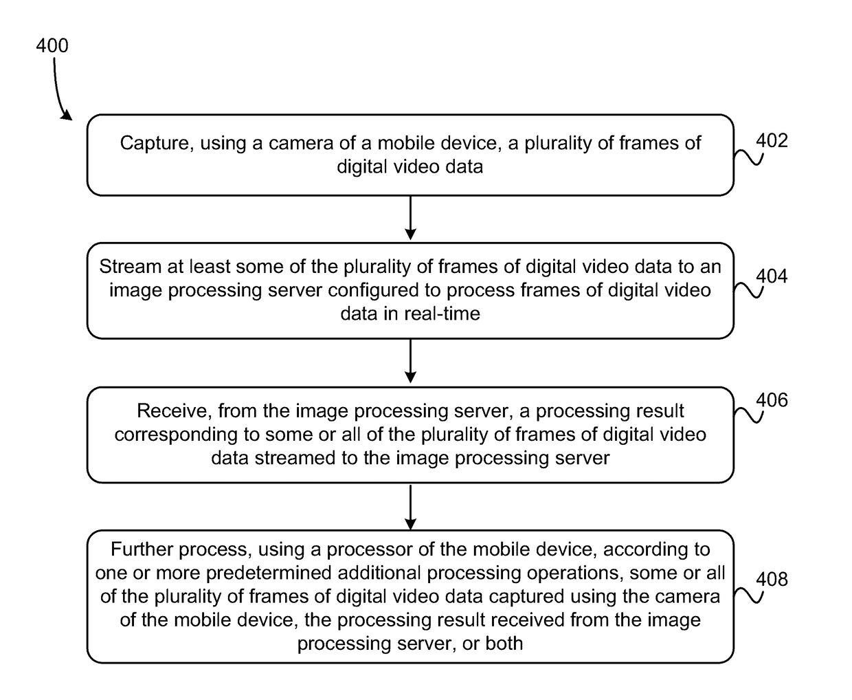 Real-time processing of video streams captured using mobile devices
