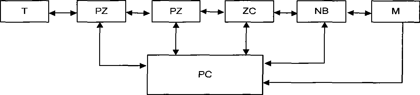 Automatic power-passing phase-splitting apparatus of AC drive electric locomotive
