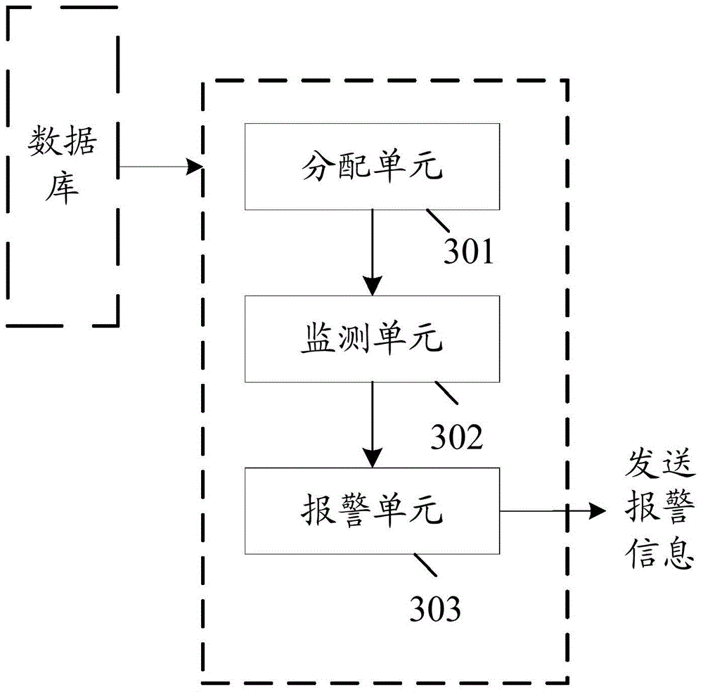 Method and system for providing alarm in cloud transcoding