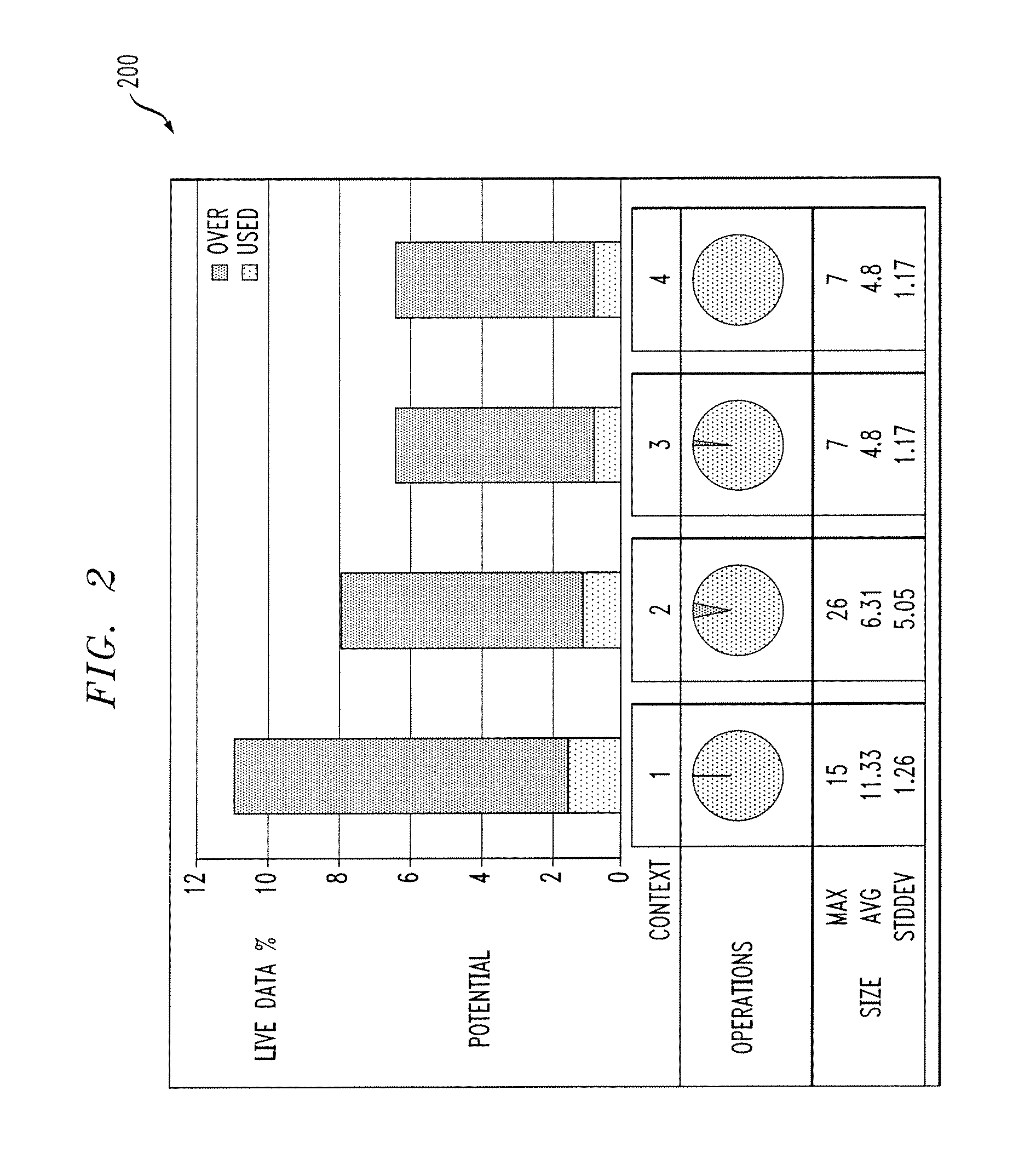 Context-Sensitive Dynamic Bloat Detection System