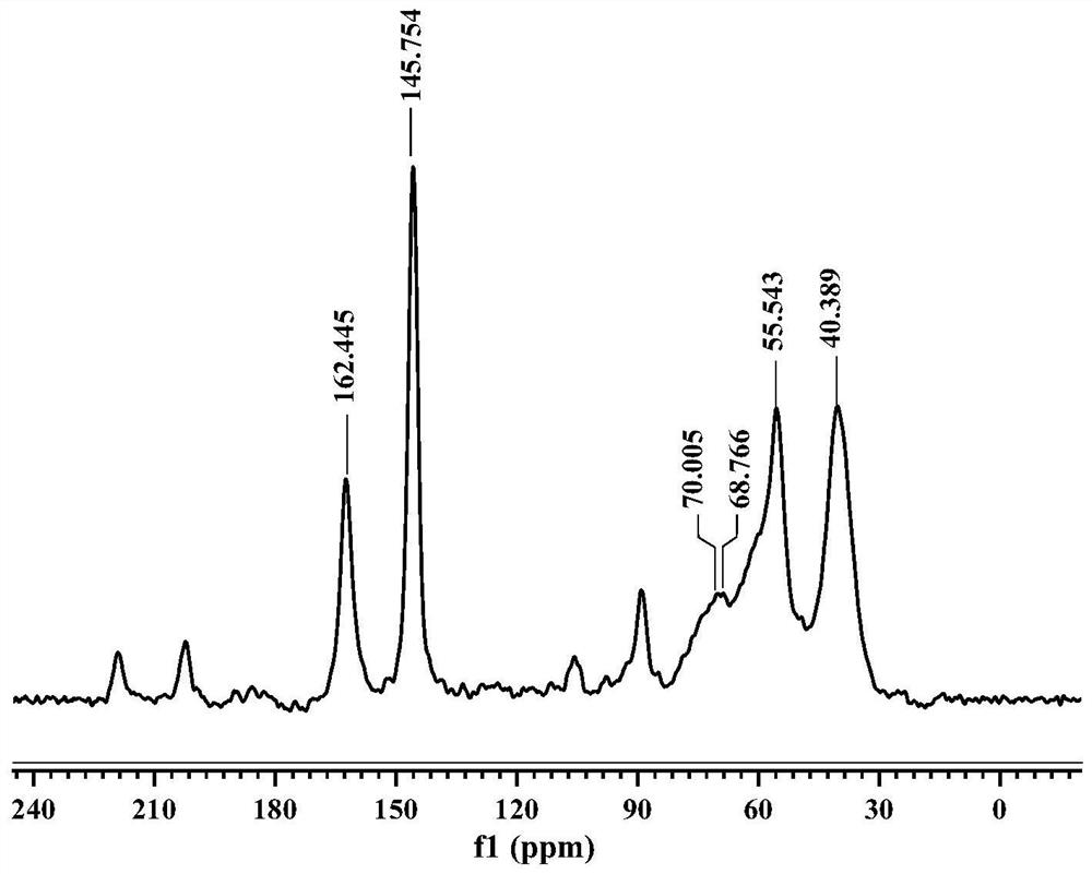 Preparation method of THEIC modified melamine formaldehyde resin