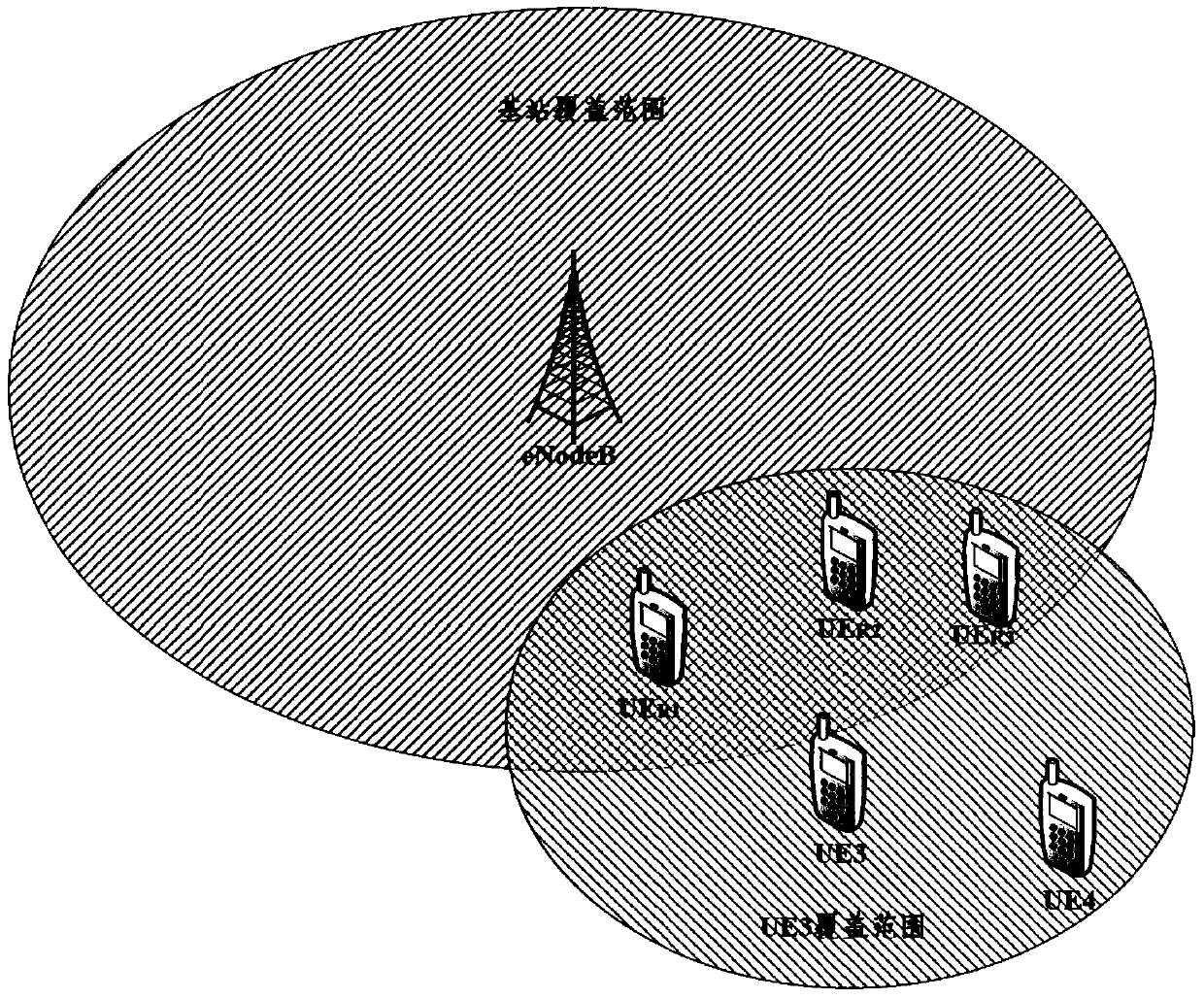 DMO terminal selection method in off-network direct mode of cluster system